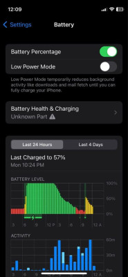 Iphone 12 Mini (64gb)