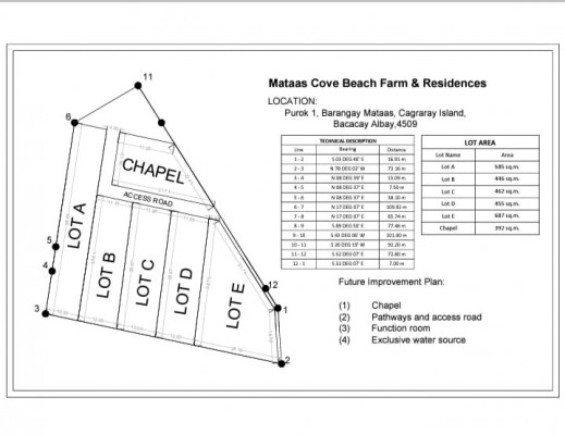 LOT FOR SALE IN ALBAY (Near Misibis Bay)