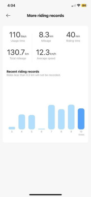 Xiaomi Electric Scooter 3 Lite